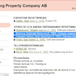 st-petersburg-property-company-ab